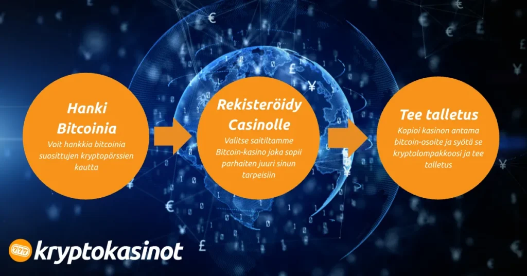 Bitcoin kasinot